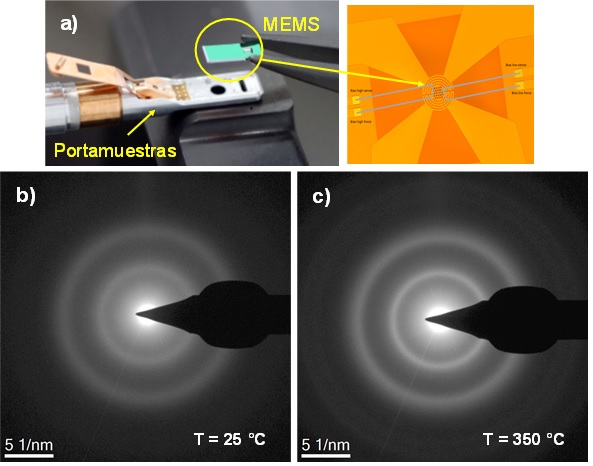 Microscopía electrónica de transmisión como técnica de análisis de vanguardia en compuestos poliméricos y materiales grafénicos.